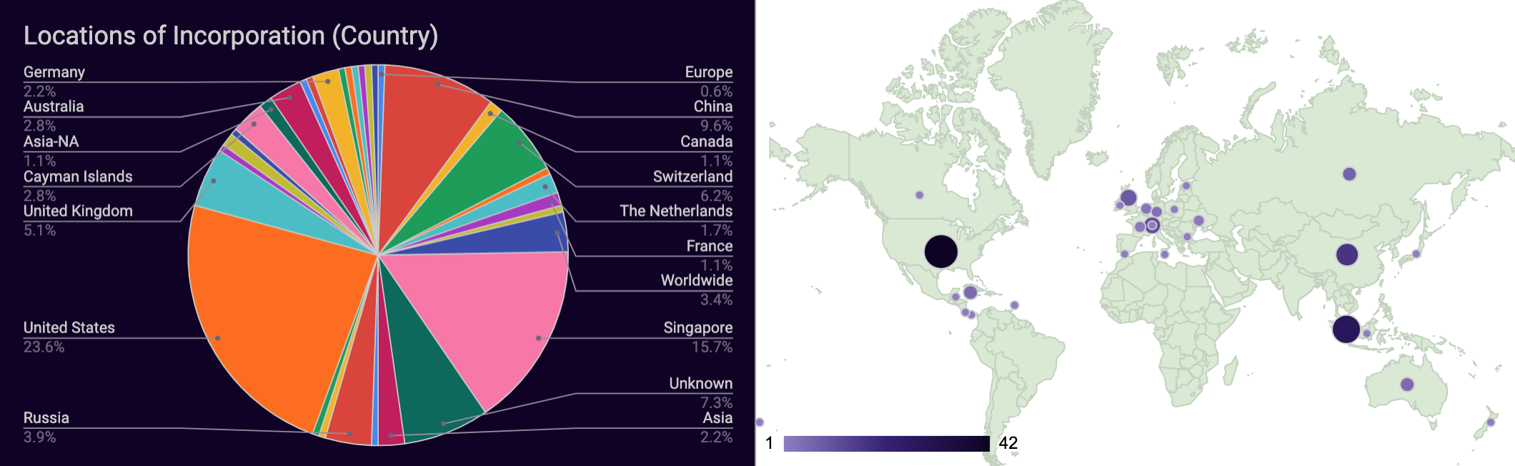 Locations of incorporations: country